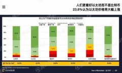   TP钱包 EOS 不能出售的原
