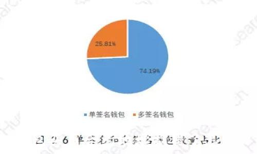   
tp钱包买币合约地址搞错了怎么办？