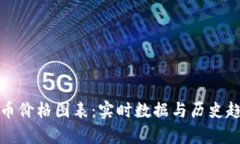 加密货币价格图表：实时