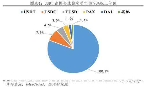   
TP钱包是否支持XRP币？详细解析与使用指南