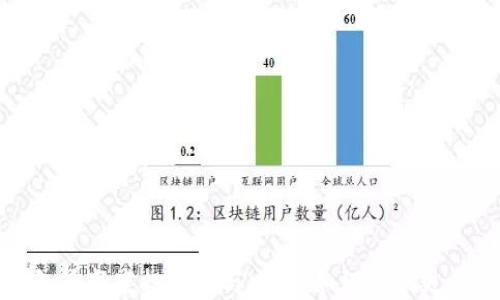 
TP钱包最新空投资讯与攻略：如何获取更多福利