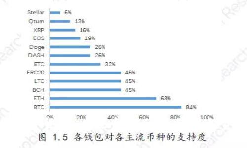 UDC加密货币：未来金融的变革与投资机会