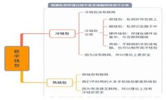   辛普森投资加密货币：探