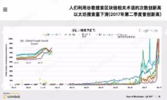 为了帮助您创建一个符合