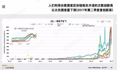 为了帮助您创建一个符合并的、关键词及内容大纲，以下是相关的建议和内容规划：

### 和关键词


法国加密货币的发展现状与前景分析