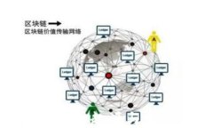 加密货币的起源与发展历