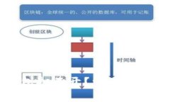 为什么TP钱包打不开？常见