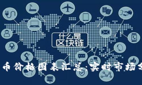 2023年加密货币价格图表汇总：实时市场分析与趋势解读