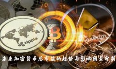 未来加密货币总市值的趋
