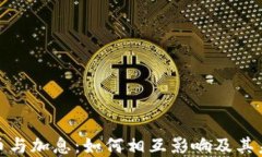 加密货币与加息：如何相