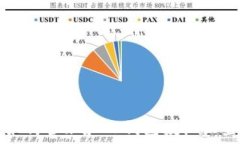   如何管理和TP钱包授权设