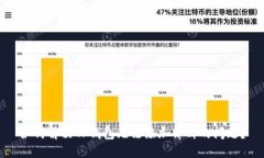 如何解决TP钱包无法添加薄