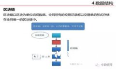 加密货币注册时间与发展