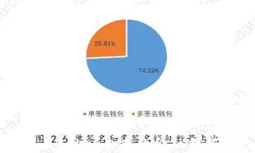 
了解加密货币Seba：未来的金融创新与投资机会