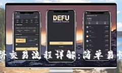 tp钱包内薄饼交易流程详解