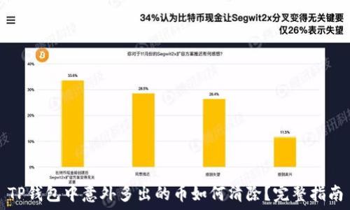  
TP钱包中意外多出的币如何清除？完整指南