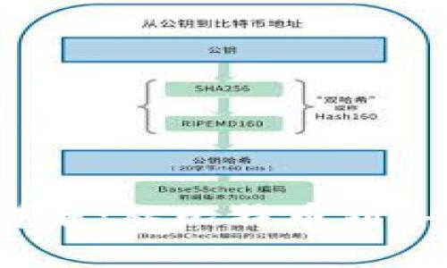  加密货币种类详解：从比特币到山寨币的全景分析