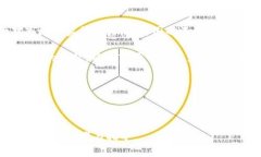 baioti2023年韩国加密货币交