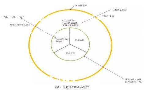 baioti2023年韩国加密货币交易日期表：重要活动与节日概览/baioti

韩国, 加密货币, 交易日期, 重要活动/guanjianci

### 内容主体大纲

1. **引言**
   - 加密货币在韩国的兴起
   - 交易日期的重要性

2. **2023年韩国加密货币交易的主要日期**
   - 主要节假日与市场影响
   - 监管政策的时间节点

3. **韩国加密货币的交易所及其节假日期**
   - 主要交易所介绍
   - 各交易所的任务与对应节日

4. **对比与国际交易市场的异同**
   - 韩国与其他国家的加密货币交易日期对比
   - 影响交易的因素

5. **投资者应关注的即将到来的活动**
   - 重要的市场活动
   - 怎么制定交易策略

6. **总结**
   - 韩国加密货币交易的未来展望

### 引言

加密货币作为一种新型的数字资产，近年来在全球金融市场中取得了显著的增长。特别是在韩国，这一现象尤为明显。随着技术的进步与市场的开放，越来越多的投资者开始加入到加密货币的交易当中。在这样一个快速发展的市场中，了解各个交易日期以及相关活动显得尤为重要。

在本文中，我们将深入探讨2023年韩国加密货币的主要交易日期，并分析这些日期背后所反映的市场动态及投资机会。

### 2023年韩国加密货币交易的主要日期

#### 主要节假日与市场影响

2023年，韩国的加密货币市场将受多个重要节假日的影响。比如春节和秋夕，这些传统节日通常会导致交易量的变化。春节期间，许多投资者会暂停交易，市场的活跃度下降。而在秋夕，虽然传统上是家庭团聚的时间，但这也是数字货币市场的一个高峰，许多投资者会在节日前投入资金。

#### 监管政策的时间节点

韩国政府对加密货币的监管一直比较严格，因此与监管相关的日期也是投资者必须关注的。例如，韩国金融服务委员会（FSC）会定期发布新的监管政策，这可能会对市场造成影响。2023年计划发布的新政策日期，投资者应时刻关注。

### 韩国加密货币的交易所及其节假日期

#### 主要交易所介绍

在韩国，加密货币交易所数量众多，主要的交易所包括Upbit、Bithumb和Coinone等。每个交易所都有其独特的节假日安排，虽然大部分交易所会在公共假期正常运营，但也有一些在特定节日会进行系统维护。

#### 各交易所的任务与对应节日

例如，Upbit通常在每年的春节和秋夕期间会提前通知用户交易时间的变化。在这些节假日，投资者应该特别注意交易所的公告，以避免错过重要的交易机会。

### 对比与国际交易市场的异同

#### 韩国与其他国家的加密货币交易日期对比

与西方国家相比，韩国的加密货币交易市场有其独特之处。在美国，假期通常会对股票市场产生更大的影响，但加密货币市场相对更灵活。然而在韩国，节假日常常是投资者活跃度下降的时期，这点尤其需要关注。

#### 影响交易的因素

除了节假日，国际市场动态、政策法规等也会对韩国的加密货币交易产生影响。理解这些信息，可以帮助投资者在选择交易日期时做出更明智的决策。

### 投资者应关注的即将到来的活动

#### 重要的市场活动

2023年中，除了常规的节假日外，还有若干重要的市场活动，比如大型科技博览会、财务会议等。参与这些活动的公司与项目往往会显著影响市场走向。

#### 怎么制定交易策略

投资者可以根据这些活动来调整自己的交易策略，比如在大型活动前进行一些短期投资，或在活动结束后进行评估。市场动态总是瞬息万变，因此灵活的策略至关重要。

### 总结

#### 韩国加密货币交易的未来展望

随着技术的不断进步，韩国的加密货币市场前景依然广阔。结合上述的日期信息及市场动态，投资者可以在2023年更好地把握投资机会，利用这些交易日期为自己创造更高的收益。

### 相关问题及详细介绍

#### 1. 韩国加密货币市场的历史发展是怎样的？

韩国的加密货币市场可以追溯到2013年。当年，韩国首次出现了比特币交易所，随之而来的是多个新兴币种的上市。然而，市场初期的监管并不完善，导致了许多问题，比如交易所被攻击、用户资金被盗等事件层出不穷。随着时间推移，韩国政府逐渐意识到监管的重要性，并开始对市场进行规范。

到2017年，韩国的加密货币市场迎来了爆发式的增长，不仅吸引了大量投资者，还引发了社会广泛关注。这一时期，许多新的币种和ICO项目涌现。然而，政府在2018年出台的监管政策使得市场步入冷静期，许多小型交易所面临关闭风险。

进入2020年后，韩国市场再度复苏，政府通过建立更严格的法规来保护投资者的利益，同时促进市场的健康发展。在经历了一系列波动后，2023年的市场逐步稳定，投资者的信心攀升，交易活动活跃。

#### 2. 韩国加密货币交易所的选择标准是什么？

选择合适的交易所是成功投资的重要一步。首先，用户应基于交易所的安全性进行评估，一个良好的交易所应能确保用户资产的安全。此外，交易所的用户界面友好程度、交易手续费、用户支持及流动性等因素也非常关键。

其次，了解各个交易所的币种选择也很重要。某些交易所可能支持多种主流及小众的加密货币，投资者可以根据自己的需求选择合适的平台。同时，选择一个有良好口碑和历史的交易所，可以在很大程度上避免资金被盗或其他安全问题。

另外，有些交易所定期进行促销活动，投资者在选择交易所时可考虑这些因素，利用平台提供的优惠来降低投资成本。

#### 3. 如何在节假日期间有效地进行加密货币交易？

在节假日期间进行加密货币交易，首先要提前获得相关信息。了解节假日期间交易所的运营时间很重要，许多交易所会在特殊节日提供不同的服务或进行系统维护。

其次，投资者应制定好交易策略，在节假日提前预判市场的走向。由于市场参与度下降，节假期间交易流动性相对较低，价格波动可能会加大，因此要谨慎行事。

投资者还应关注全球市场动态，许多投资者在节假日期间可能选择“休假”交易，造成市场的波动，因此掌握这些信息对于发展策略非常重要。

最后，建议投资者适度参与，节假日期间若无明确的投资机会，可以选择保持观望，等待市场进入稳定状态。

#### 4. 韩国的加密货币市场面临哪些挑战？

尽管韩国的加密货币市场发展迅速，但仍面临诸多挑战。首先，监管政策的不确定性是一个重要问题。虽然政府已出台相关规定，但未来政策的变化仍不可预测，这对于投资者信心产生影响。

其次，市场的竞争加剧，随着越来越多的交易所和新兴币种进入市场，投资者可能面临选择困难。此外，不同币种的价值波动剧烈，使得市场投资风险加大。

最后，市场教育仍显不足，许多新手投资者缺乏必要的知识和经验，容易在市场波动中做出错误决策。因此，向投资者提供充分的信息和教育，帮助他们了解市场、识别风险、合理投资显得尤为重要。

#### 5. 如何评估加密货币项目的潜力？

评估一个加密货币项目的潜力，首先应关注项目的白皮书，白皮书中通常包含项目的愿景、技术架构、团队背景及运作机制。值得投资者着重分析的是团队的背景及其以往的成功经验。

其次，观察项目在市场中的活跃度，包括社区的反馈、社交媒体的讨论热度及GitHub等开发平台上的开发进度等信息可以作为参考依据。

最后，关注项目的合作伙伴及应用场景也很重要，商业合作可以验证项目的实际适用性，高质量的应用场景往往能吸引更大用户群体，从而促进币种的流通与增值。

#### 6. 未来韩国加密货币市场的趋势可能是什么？

展望未来，韩国的加密货币市场将可能朝向更高的合规性发展。随着全球范围内对加密资产的关注增加，各国政府将势必加大对市场的监管力度，而韩国也不会例外。

技术创新也是未来市场的重要趋势，随着区块链技术的发展，更多的应用场景将会被激发，带来新的市场机会。NFT、DeFi及Web 3.0的兴起，将为市场带来更多的财富转移与机会创造。

此外，投资者对于环保及社会责任的关注将提升，绿色加密货币及可持续项目将可能成为趋势，吸引更多注重社会责任的投资者。

总之，韩国的加密货币市场未来前景广阔，但也面临挑战，投资者需不断学习与适应，以便把握住市场带来的机会。

以上内容提供了一个关于韩国加密货币交易日期的全面视角，涵盖了市场动态、重要日期及未来展望，为投资者在决策中提供了宝贵的参考与指导。