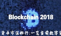 2023年加密货币市值排行：