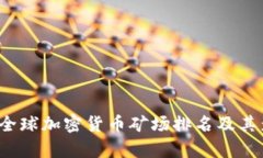 2023年全球加密货币矿场排
