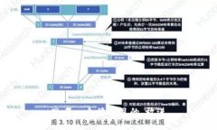 思考一个接近且的，放进