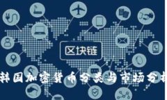 韩国加密货币分类与市场