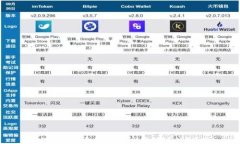 如何使用TP钱包粘贴连接？详解步骤与注意事项