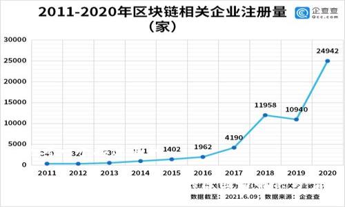 思考一个接近且的 

TP钱包 U12 被转走的原因与解决方案