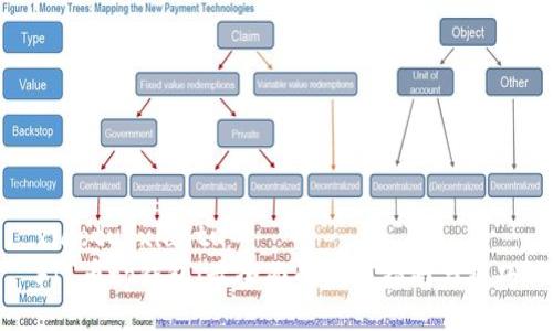 xiaotu/xiaotu
FIL币tp钱包：最全面的使用指南与技巧