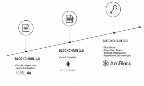 TP钱包中币不显示价格的原因及解决方案