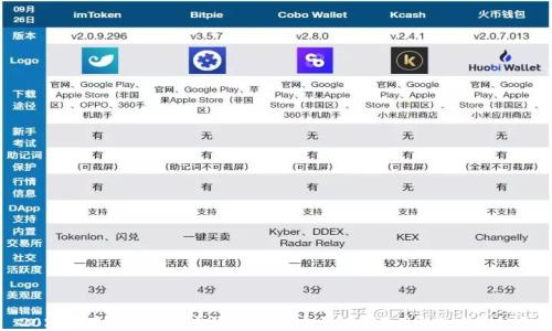 
2023年最佳加密货币钱包推荐：安全性与易用性的完美结合