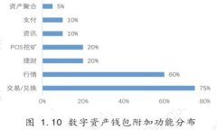  助记词钱包网站倒闭的影响及其对用户安全的启