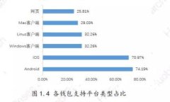 加密货币的兴起：起源、发展与现状