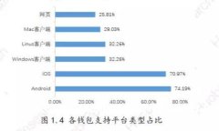韩加密货币最新价格：2023年行情分析与趋势预测