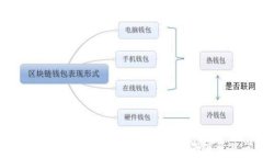 如何在TP钱包中取消交易费
