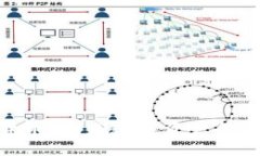 MKL加密货币：未来数字资