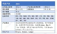 加密货币与黄金：投资新