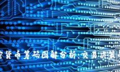 : 加密货币筹码图解分析：