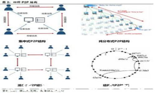 
AES加密货币基金：安全投资新选择