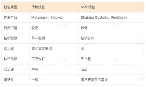 如何使用TP钱包进行资产变现：全面指南
