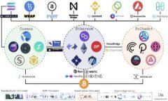 tp钱包无法购买USDT的原因