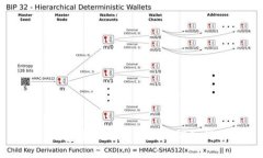 TP钱包导入Token.im的详细指