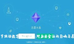字节跳动数字加密货币：