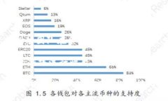 如何有效使用英文缩写来