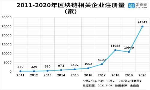 TP钱包如何获得空投的方法与技巧