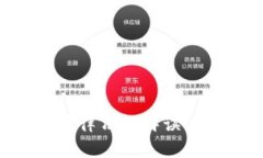 美国加密货币法律法规解