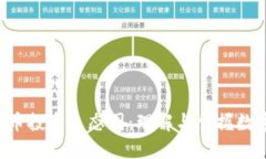 ésiaoti加密货币投资生态图