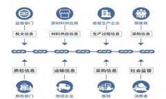 央行如何应对日益增长的