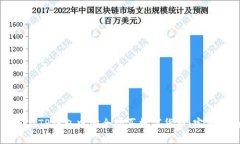 如何在TP钱包中安全购买数